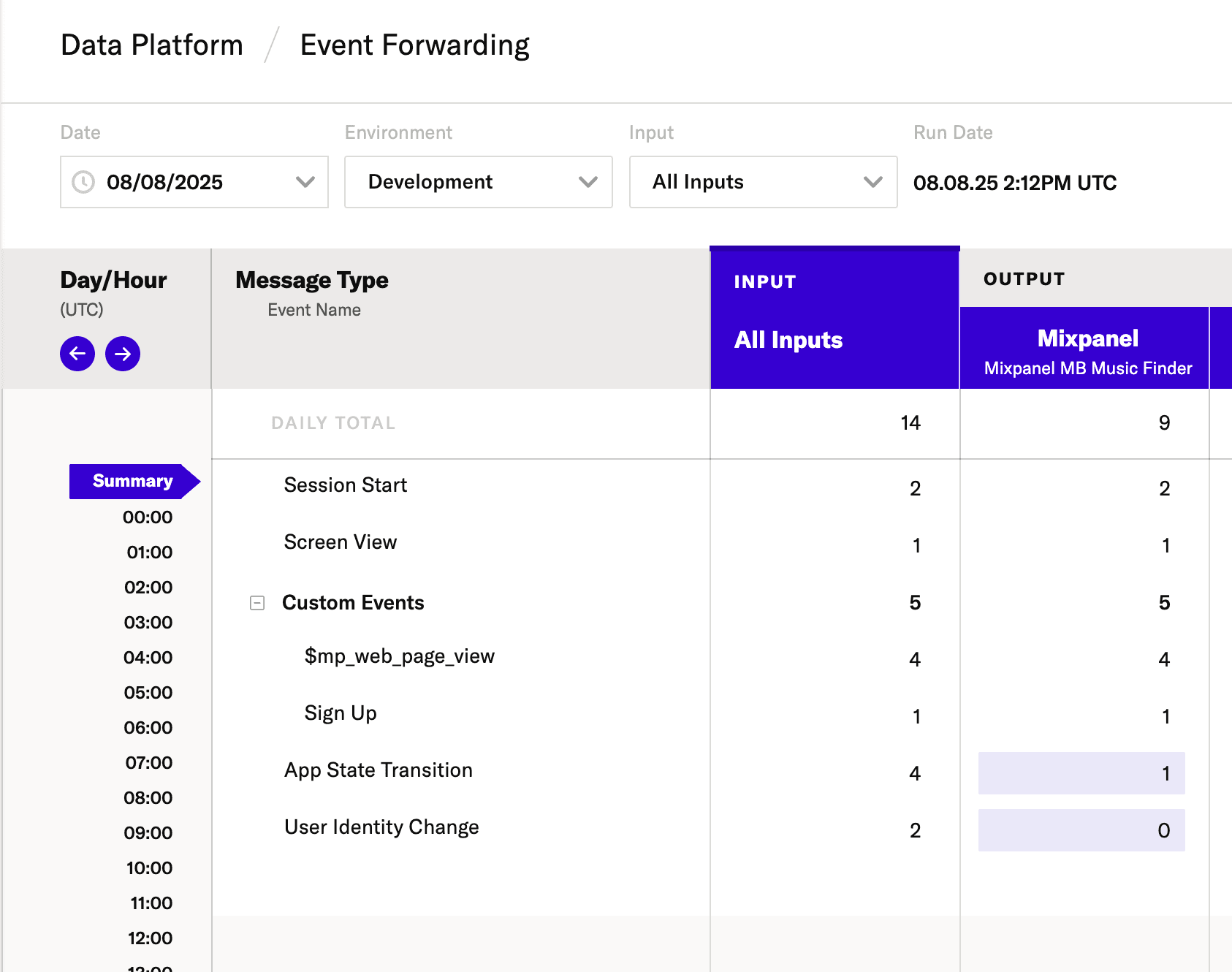 event_forwarding